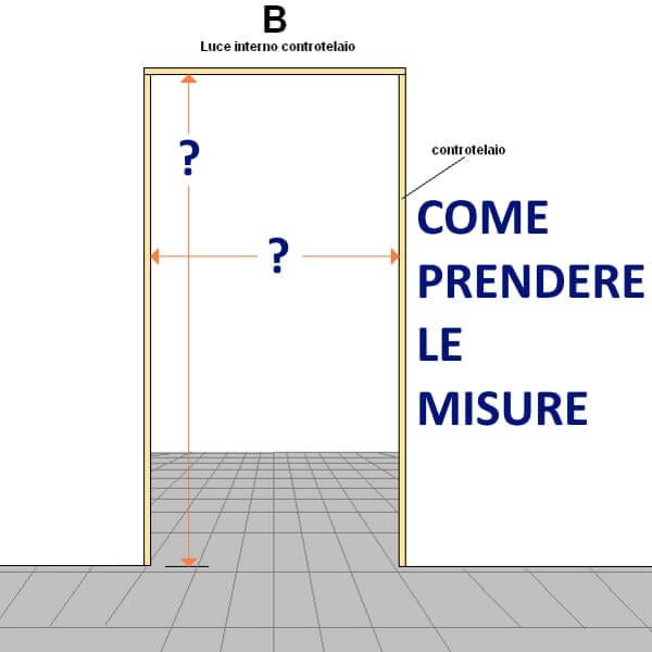 how to measure interior doors